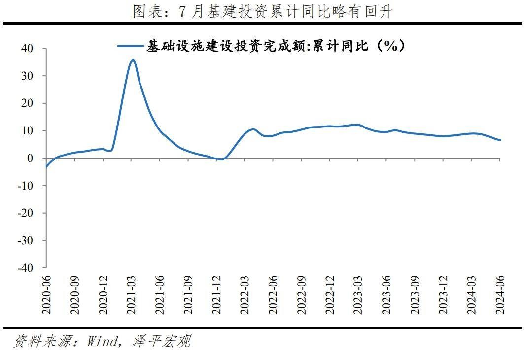 经济放缓，该放水了 行业新闻 第6张