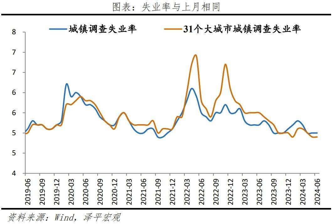 经济放缓，该放水了 行业新闻 第10张