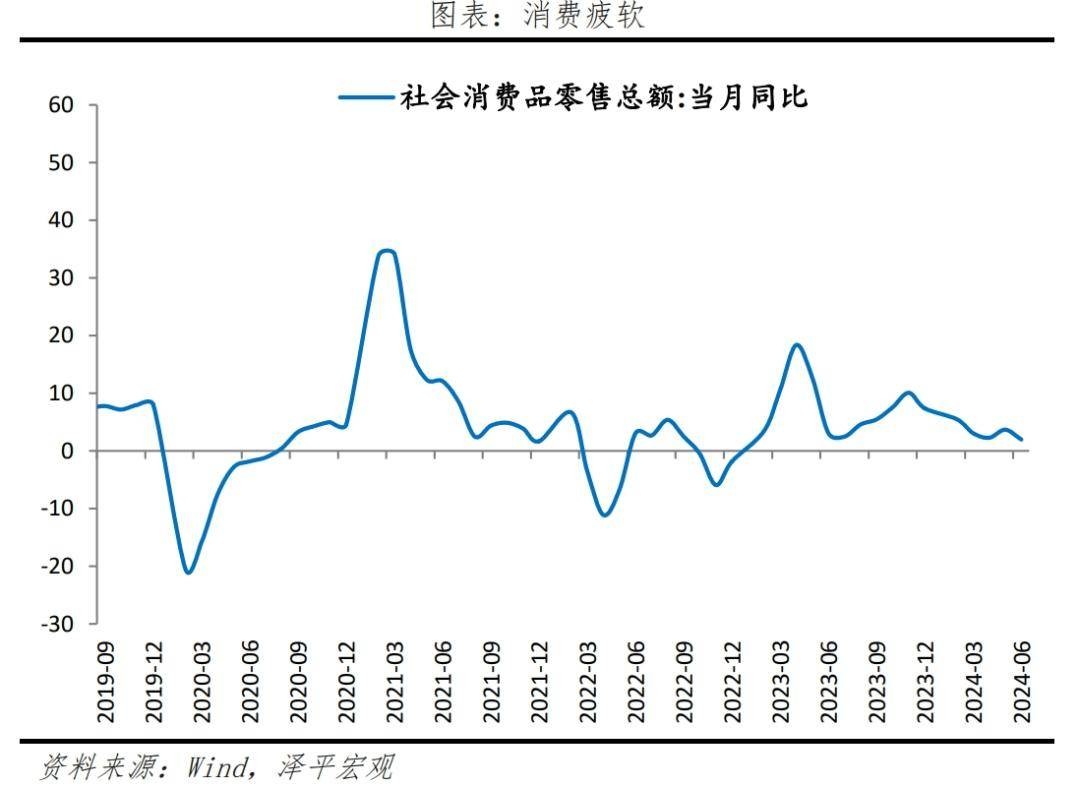 经济放缓，该放水了 行业新闻 第8张