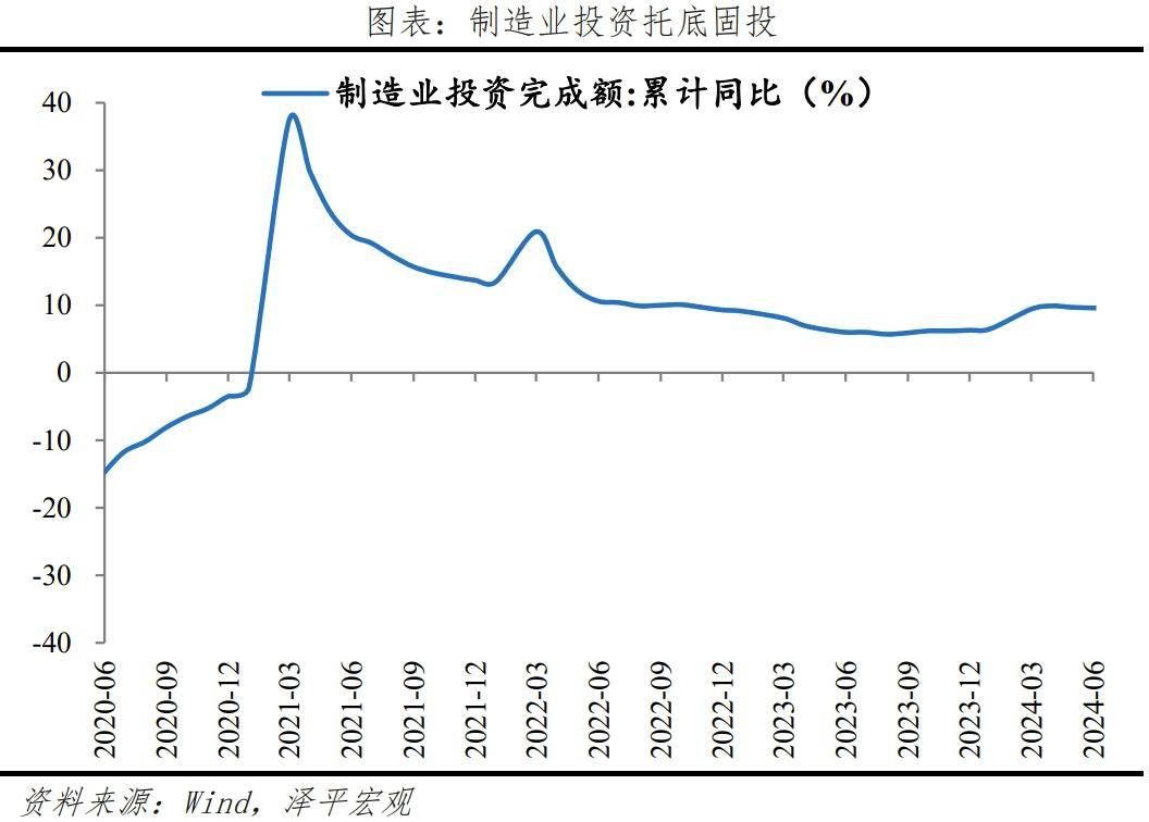 经济放缓，该放水了 行业新闻 第7张