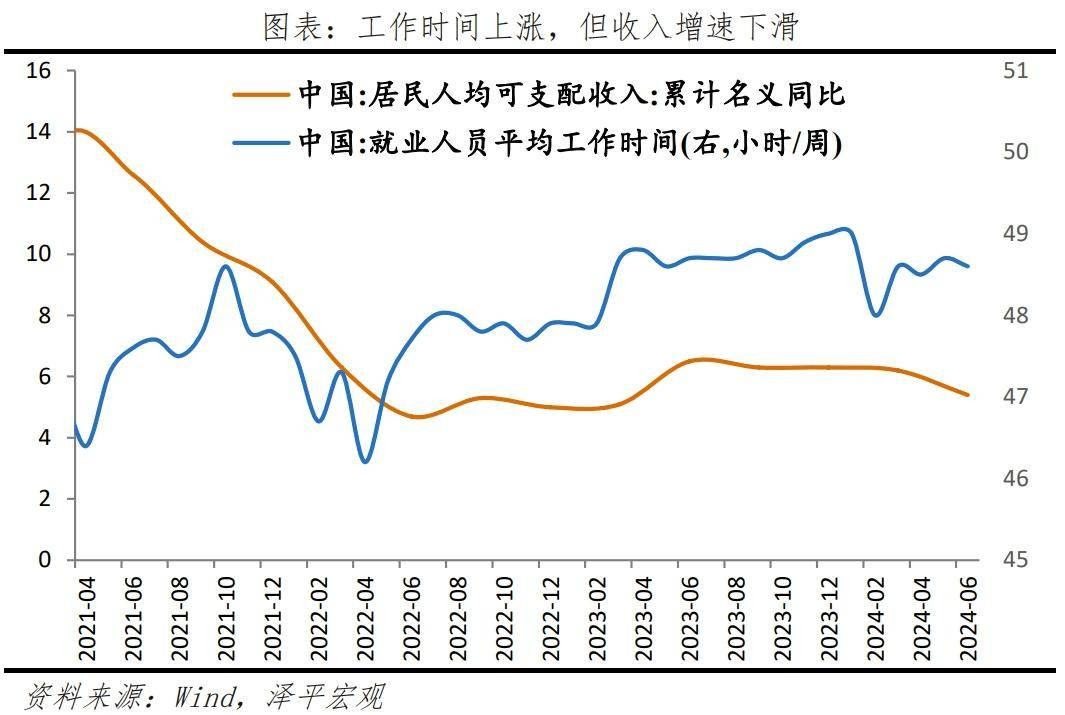 经济放缓，该放水了 行业新闻 第9张