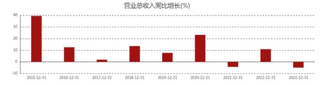 原创 厦门银行，垫底了…… 行业新闻 第4张