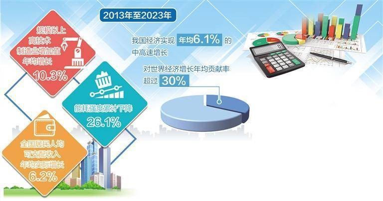 我国经济实力实现历史性跃升