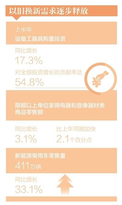 上半年国民经济延续恢复向好态势（经济新方位） 行业新闻 第2张