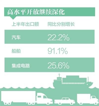 上半年国民经济延续恢复向好态势（经济新方位） 行业新闻 第4张