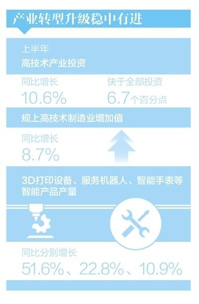 上半年国民经济延续恢复向好态势（经济新方位） 行业新闻 第3张