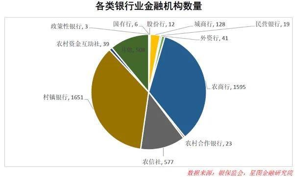 九卦 | 中小银行“关停潮”？正在重塑的中国银行业格局 行业新闻 第2张