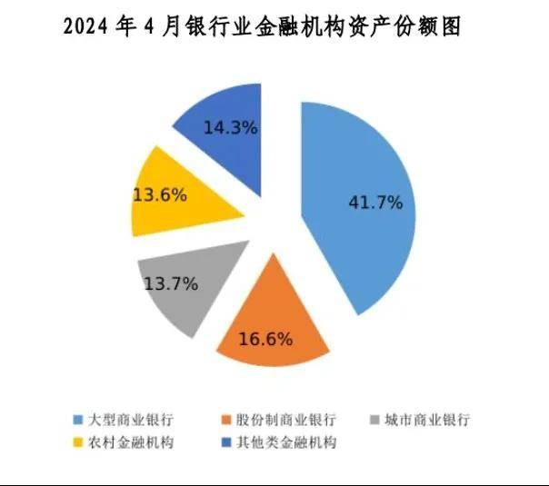 九卦 | 中小银行“关停潮”？正在重塑的中国银行业格局 行业新闻 第3张