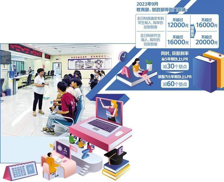 助学贷款助力学子圆梦