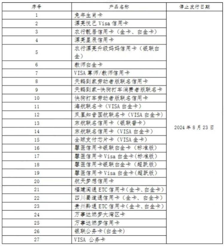 多家银行公告！这些卡停发 行业新闻 第3张