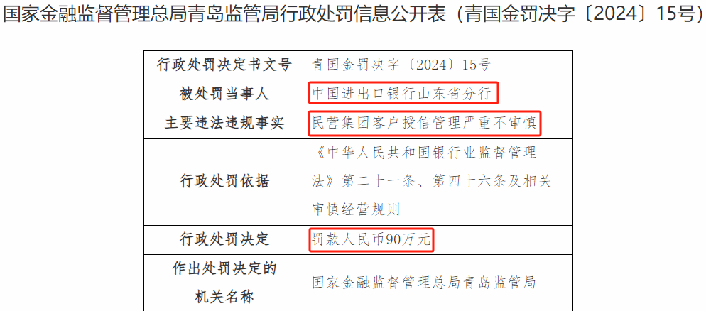 银行圈反腐最新 中国进出口银行一行长被查 该行年内还有多起违规罚款事件 行业新闻 第4张