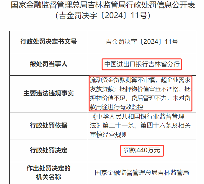 银行圈反腐最新 中国进出口银行一行长被查 该行年内还有多起违规罚款事件 行业新闻 第6张