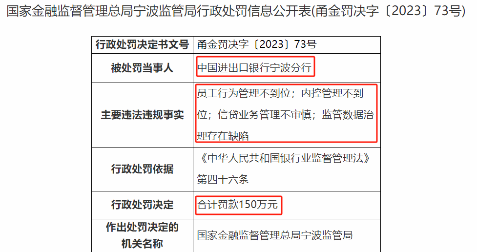 银行圈反腐最新 中国进出口银行一行长被查 该行年内还有多起违规罚款事件 行业新闻 第7张