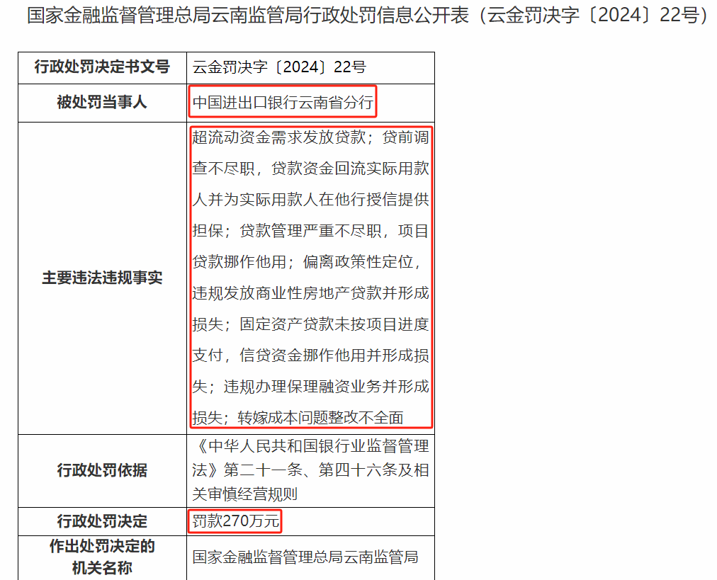 银行圈反腐最新 中国进出口银行一行长被查 该行年内还有多起违规罚款事件 行业新闻 第5张