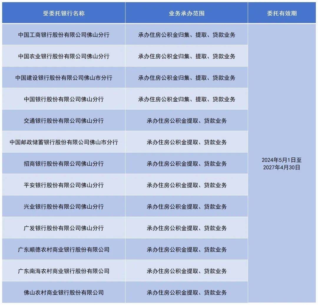 佛山公积金最新通知，事关归集（缴存）、提取、贷款