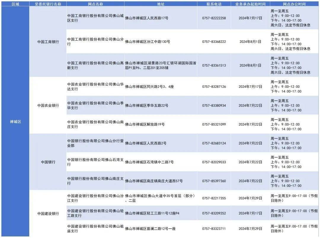 佛山公积金最新通知，事关归集（缴存）、提取、贷款 行业新闻 第2张