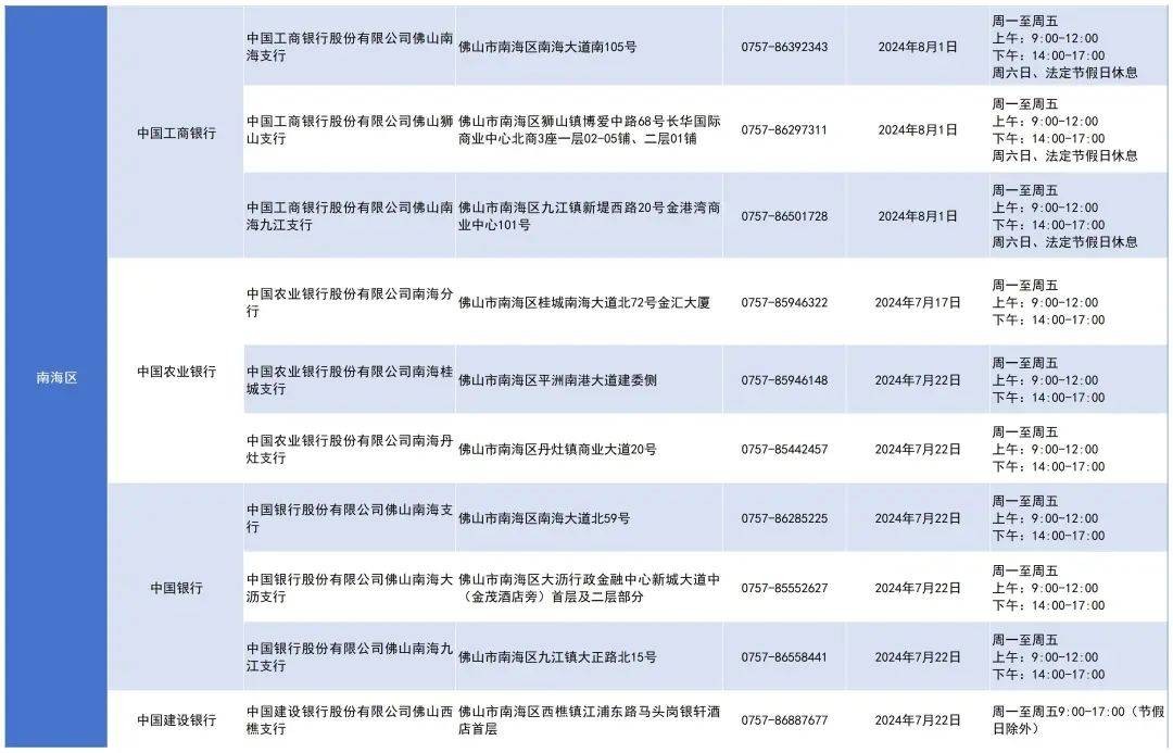 佛山公积金最新通知，事关归集（缴存）、提取、贷款 行业新闻 第3张
