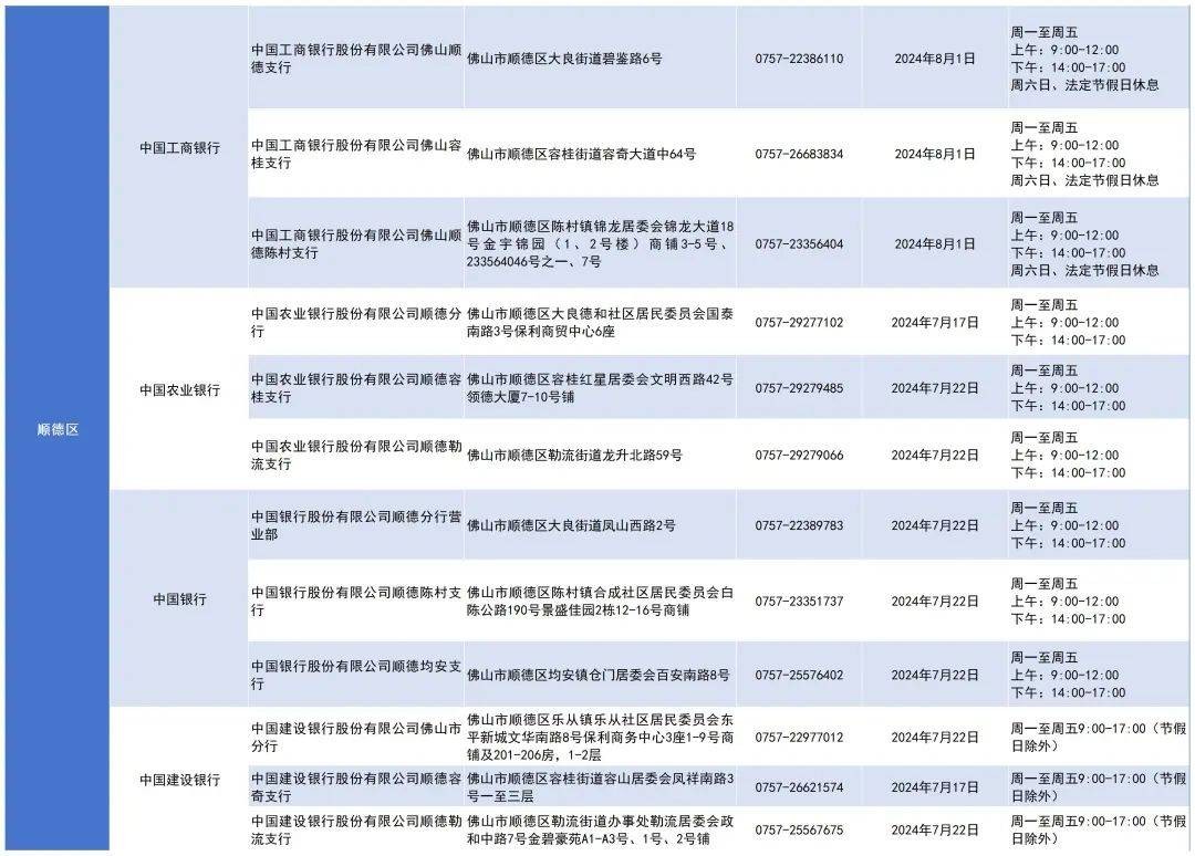 佛山公积金最新通知，事关归集（缴存）、提取、贷款 行业新闻 第4张