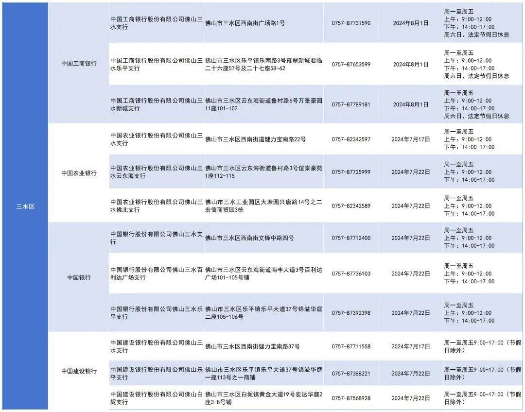 佛山公积金最新通知，事关归集（缴存）、提取、贷款 行业新闻 第6张