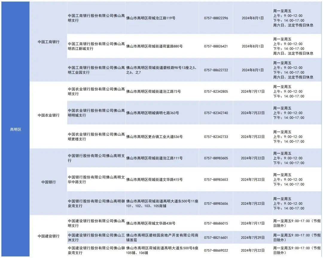 佛山公积金最新通知，事关归集（缴存）、提取、贷款 行业新闻 第5张