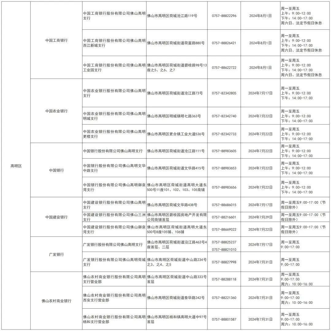 佛山公积金最新通知，事关归集（缴存）、提取、贷款 行业新闻 第10张