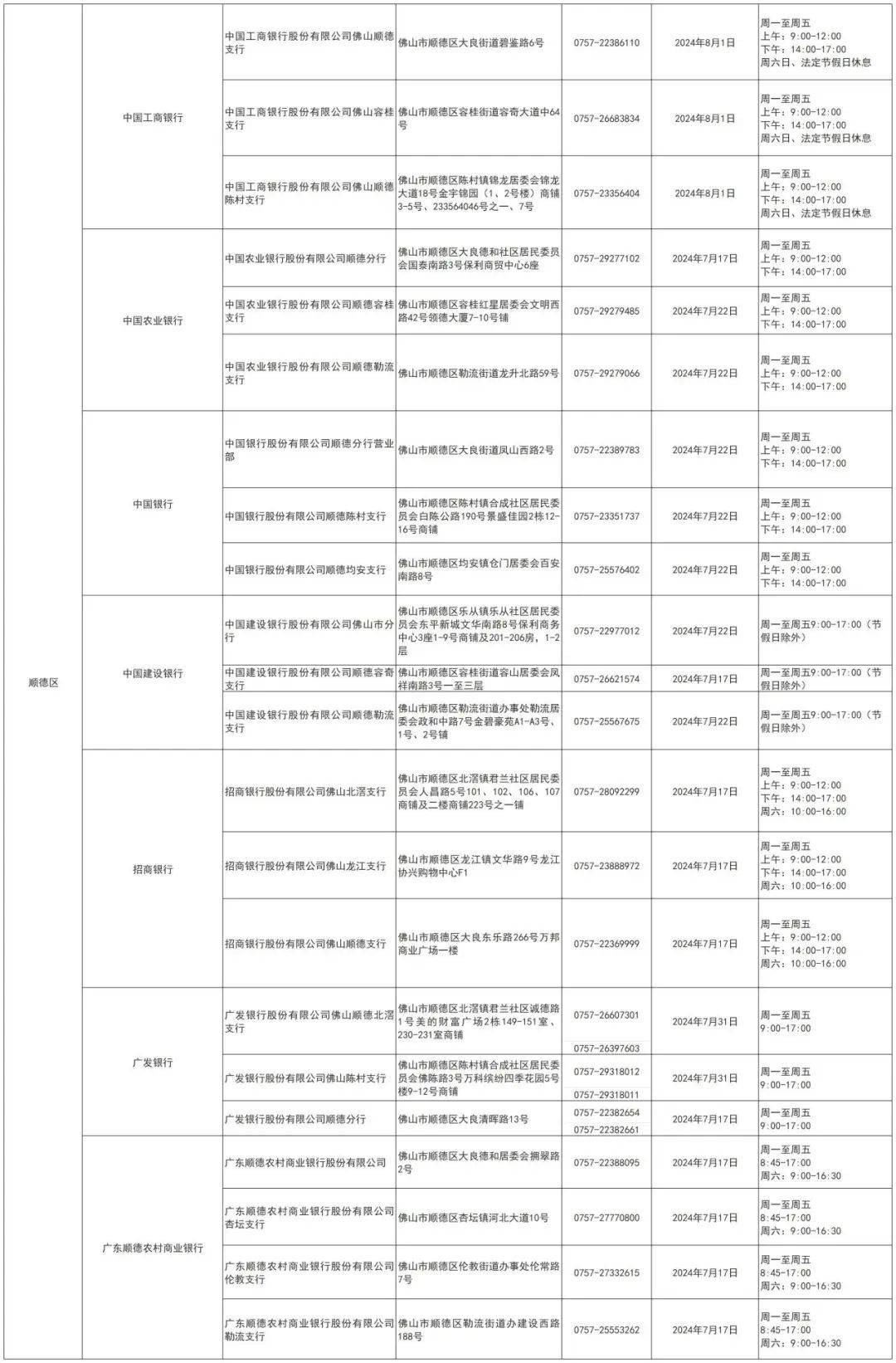 佛山公积金最新通知，事关归集（缴存）、提取、贷款 行业新闻 第9张