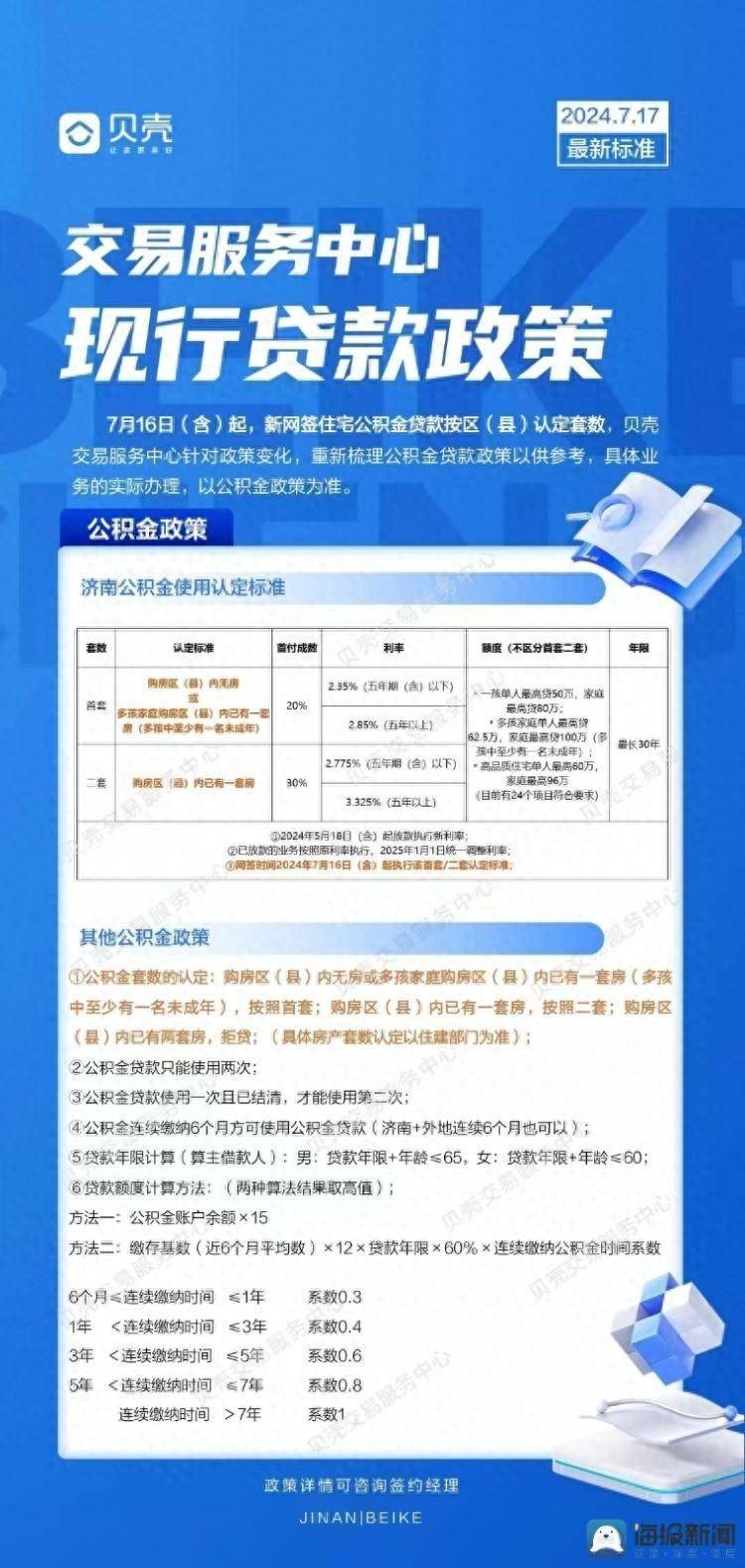 海量财经｜济南公积金贷款政策再度松绑，按区（县）认定套数