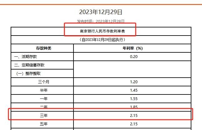 拉存款还不如发债！多家银行3年期金融债发行利率降至2.1%一线 已显著低于同期限存款利率 行业新闻 第2张