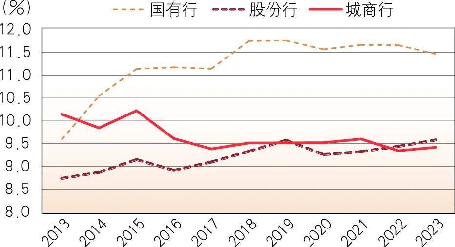 刘晓曙等：中小银行的估值与资本补充 行业新闻 第2张