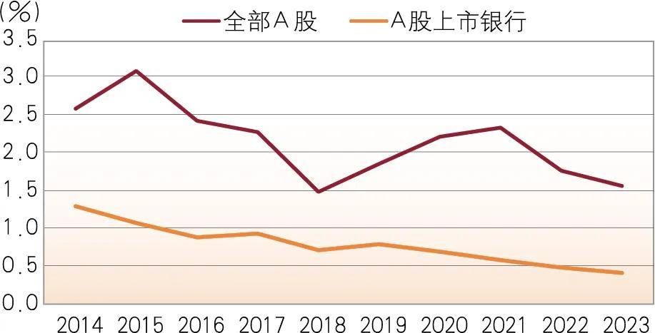 刘晓曙等：中小银行的估值与资本补充 行业新闻 第4张