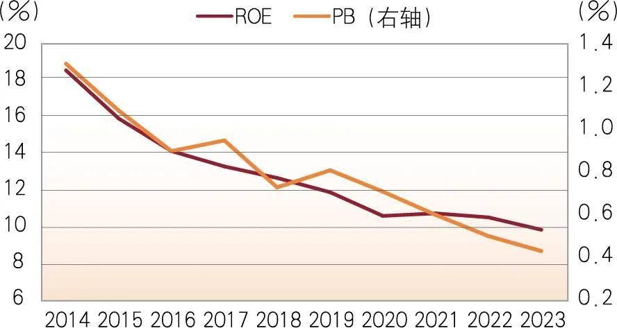 刘晓曙等：中小银行的估值与资本补充 行业新闻 第5张
