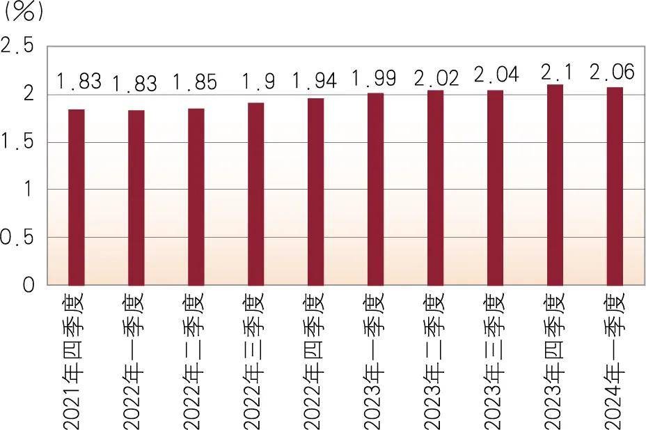 刘晓曙等：中小银行的估值与资本补充 行业新闻 第8张
