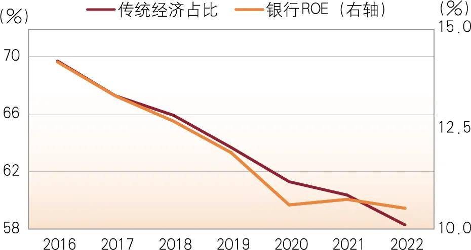 刘晓曙等：中小银行的估值与资本补充 行业新闻 第6张