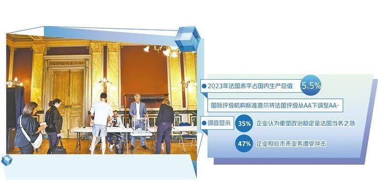 法国政局胶着影响经济复苏