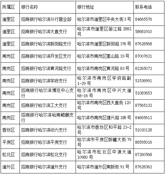 “社银合作”再升级 档案服务就近办｜这13个银行网点提供“档案+银行”服务→