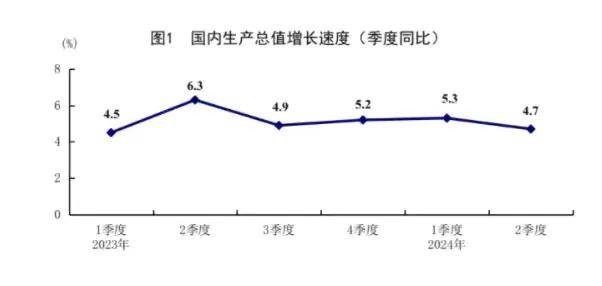 原创 经济数据与体感经济为何差距这么大？