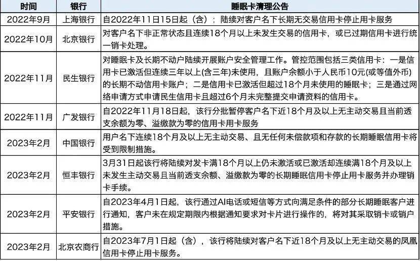 邮储银行重要提醒，关乎个人账户！多家银行已启动 行业新闻 第4张