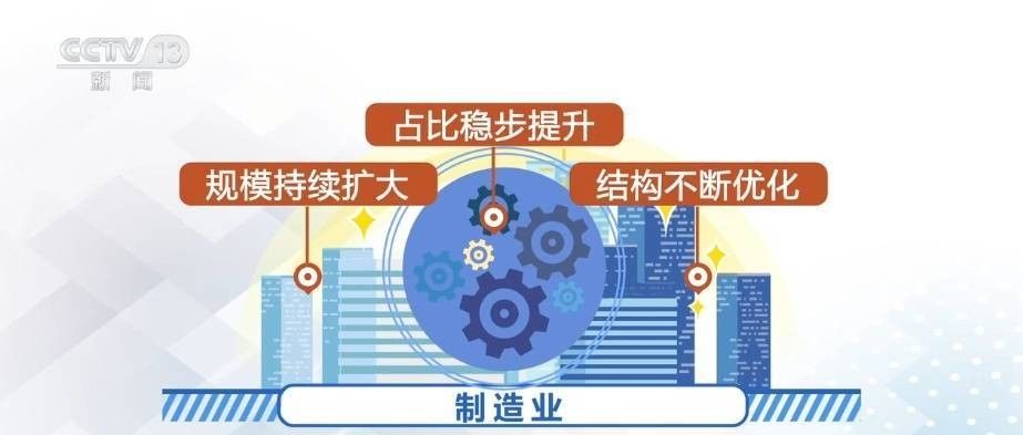 “数”读经济发展“脉动” 中国经济拔节向上底气足 行业新闻 第7张