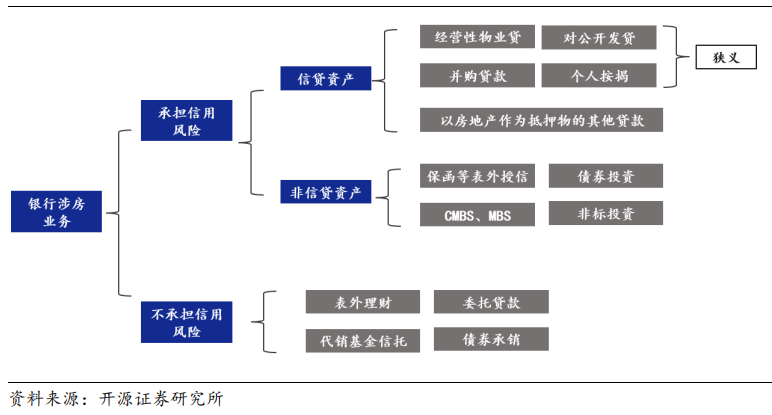 最新！银行房地产对公贷款不良率排行榜 行业新闻 第3张