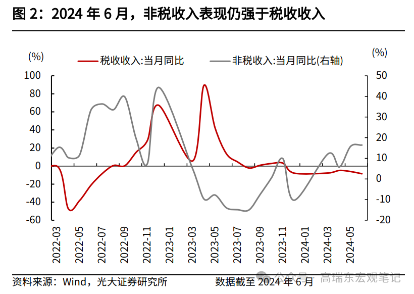 高瑞东 王佳雯:财政“再平衡” 行业新闻 第3张 高瑞东 王佳雯:财政“再平衡” 行业新闻 第3张