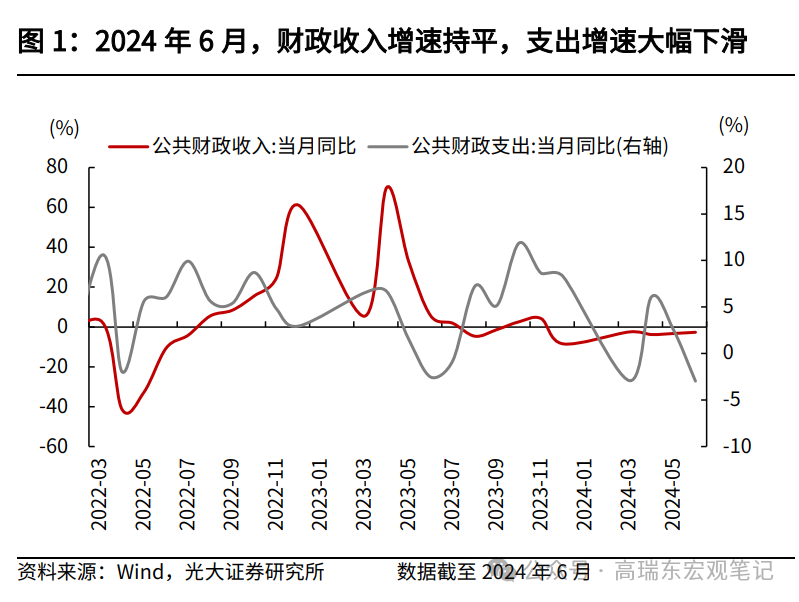 高瑞东 王佳雯:财政“再平衡” 行业新闻 第2张 高瑞东 王佳雯:财政“再平衡” 行业新闻 第2张