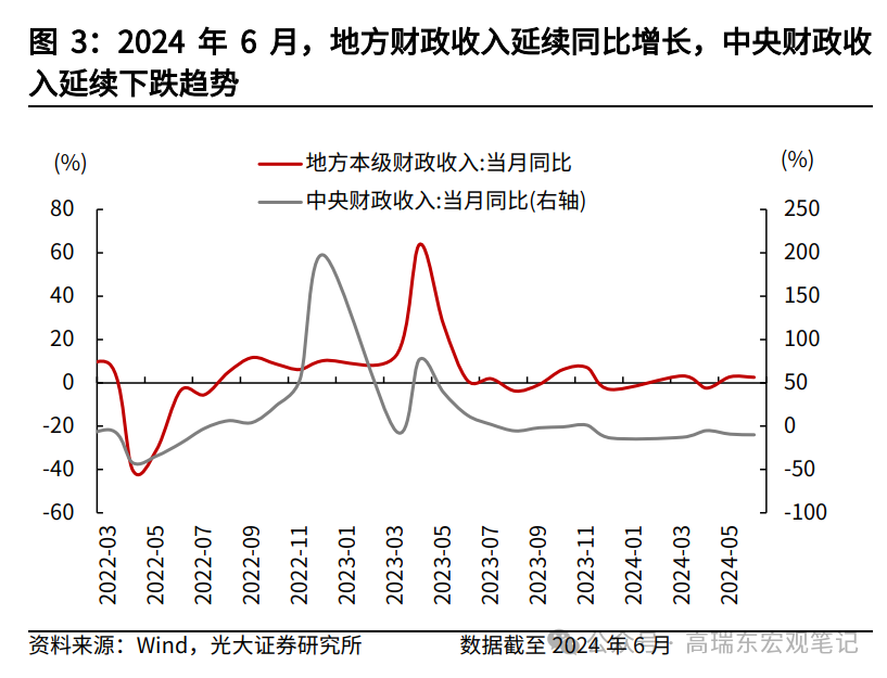 高瑞东 王佳雯:财政“再平衡” 行业新闻 第4张 高瑞东 王佳雯:财政“再平衡” 行业新闻 第4张