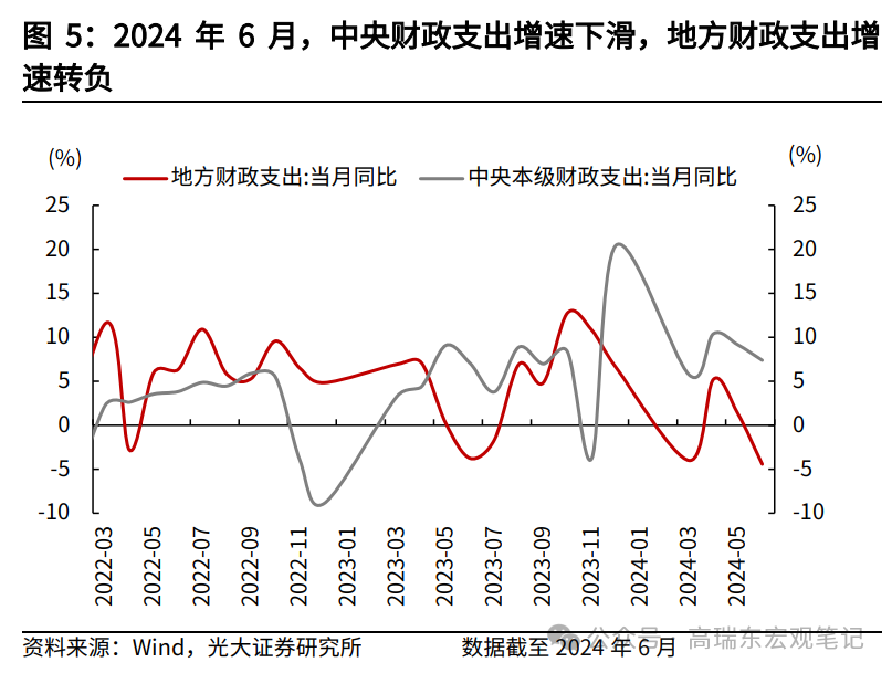 高瑞东 王佳雯:财政“再平衡” 行业新闻 第6张 高瑞东 王佳雯:财政“再平衡” 行业新闻 第6张