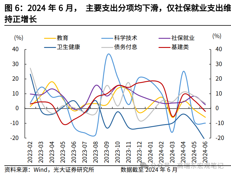 高瑞东 王佳雯:财政“再平衡” 行业新闻 第7张 高瑞东 王佳雯:财政“再平衡” 行业新闻 第7张