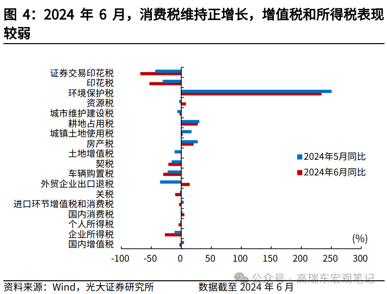 高瑞东 王佳雯:财政“再平衡” 行业新闻 第5张 高瑞东 王佳雯:财政“再平衡” 行业新闻 第5张
