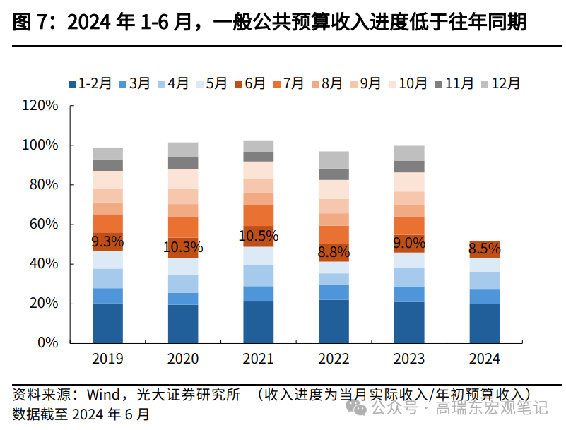 高瑞东 王佳雯:财政“再平衡” 行业新闻 第8张 高瑞东 王佳雯:财政“再平衡” 行业新闻 第8张