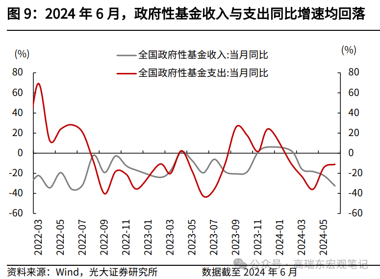 高瑞东 王佳雯:财政“再平衡” 行业新闻 第10张 高瑞东 王佳雯:财政“再平衡” 行业新闻 第10张