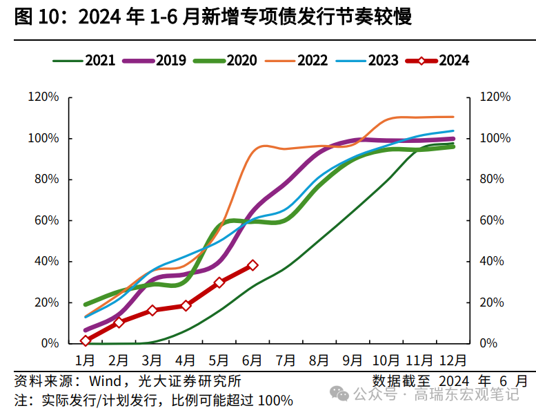 高瑞东 王佳雯:财政“再平衡” 行业新闻 第11张 高瑞东 王佳雯:财政“再平衡” 行业新闻 第11张
