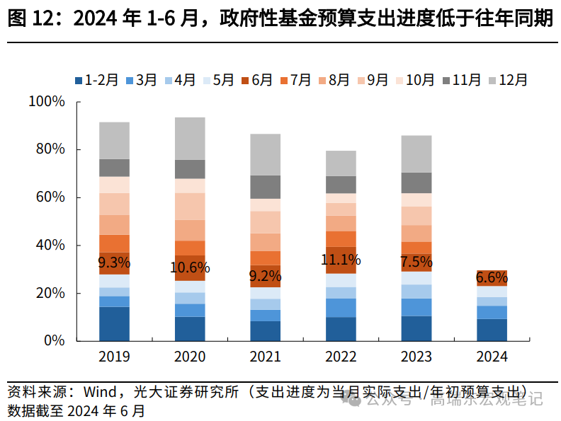 高瑞东 王佳雯:财政“再平衡” 行业新闻 第13张 高瑞东 王佳雯:财政“再平衡” 行业新闻 第13张