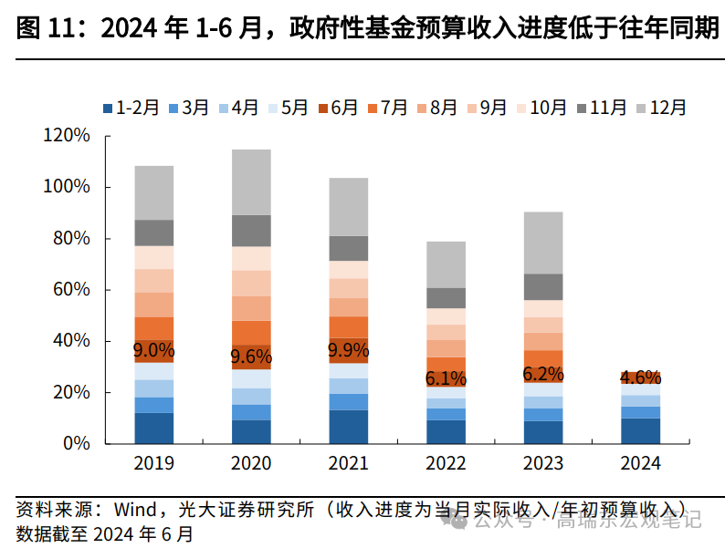 高瑞东 王佳雯:财政“再平衡” 行业新闻 第12张 高瑞东 王佳雯:财政“再平衡” 行业新闻 第12张